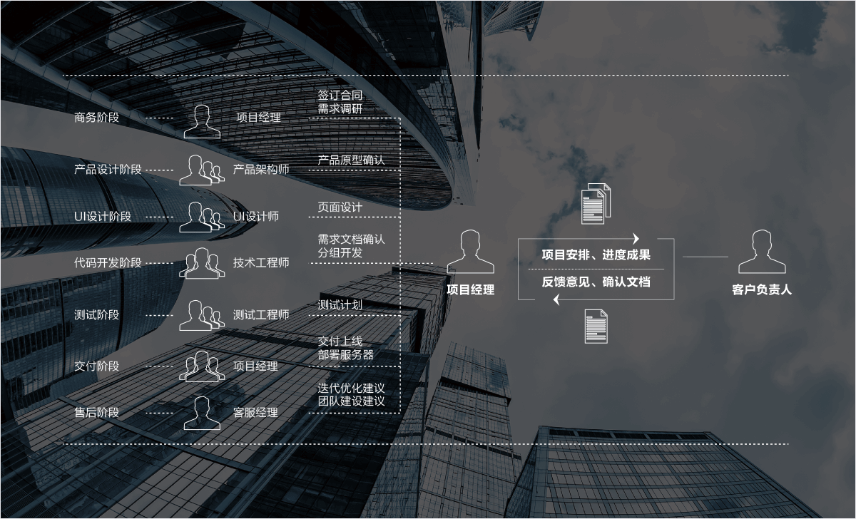 项目管理系统架构